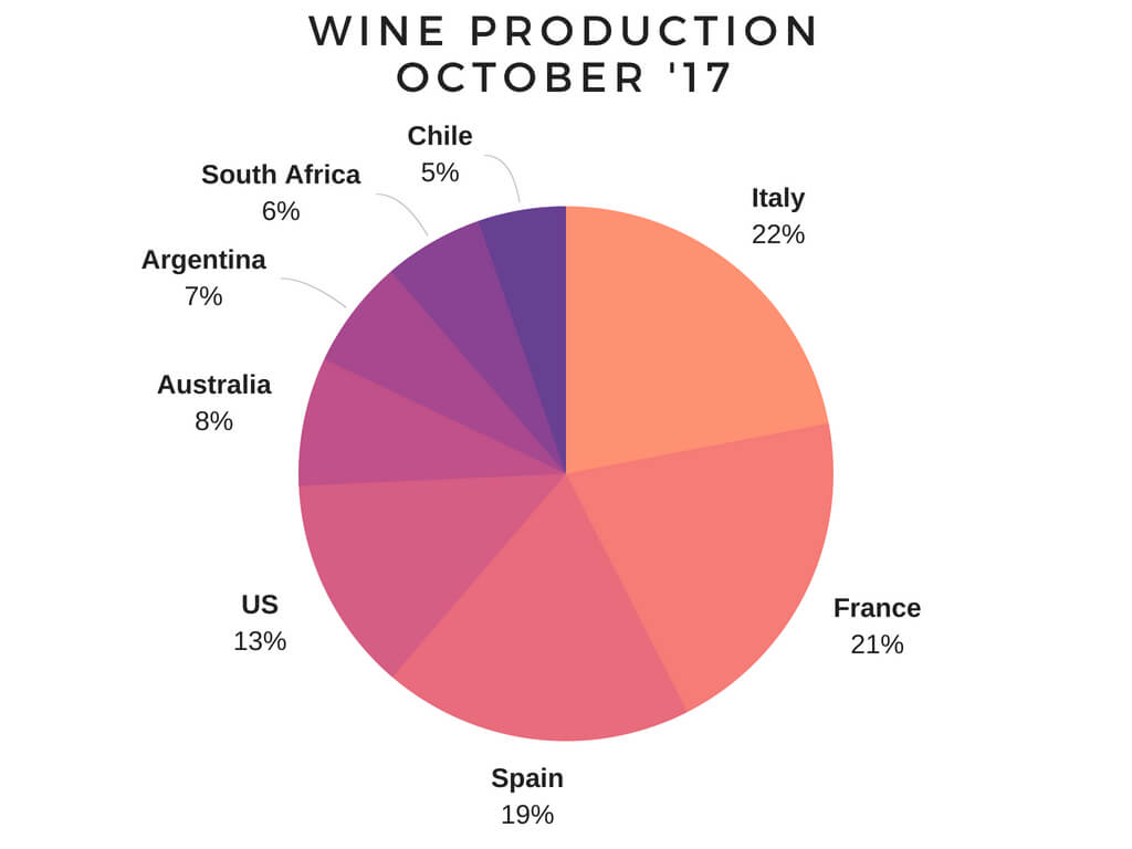 wineries around the world