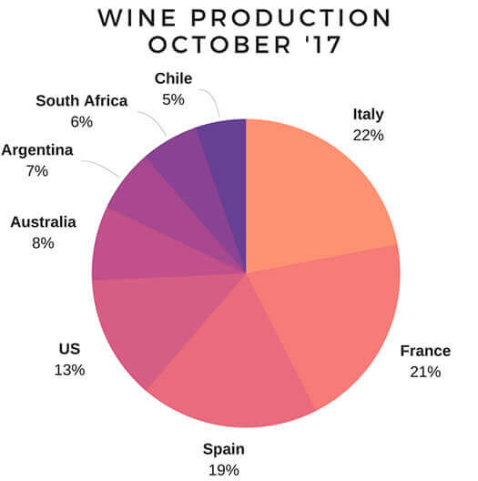 Weingüter zum Verkauf auf der ganzen Welt