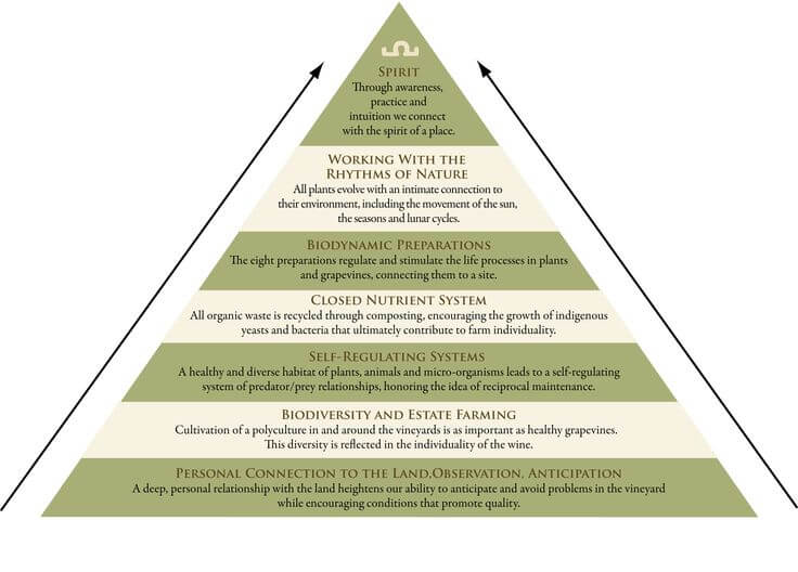 agriculture biodynamique