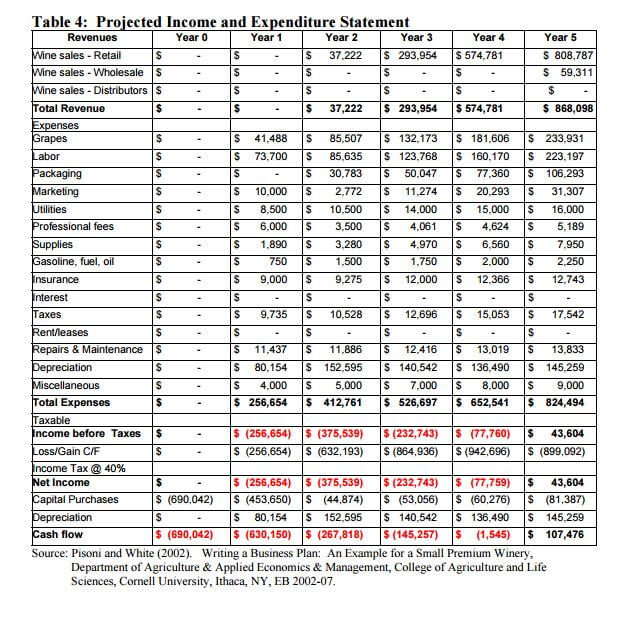 3. Chart