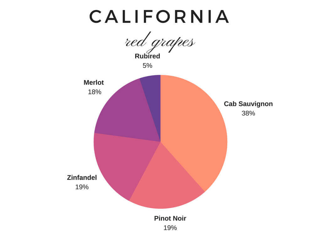 vingårdar till salu i Kalifornien