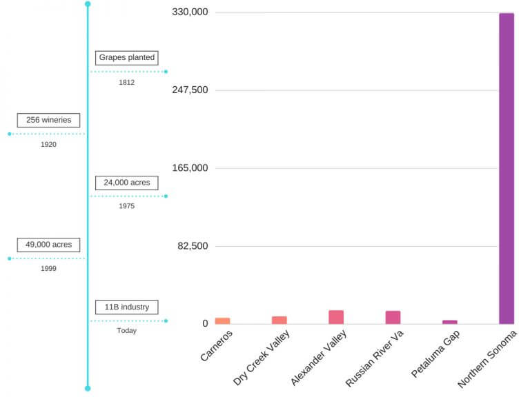 Sonoma Vineyards for Sale