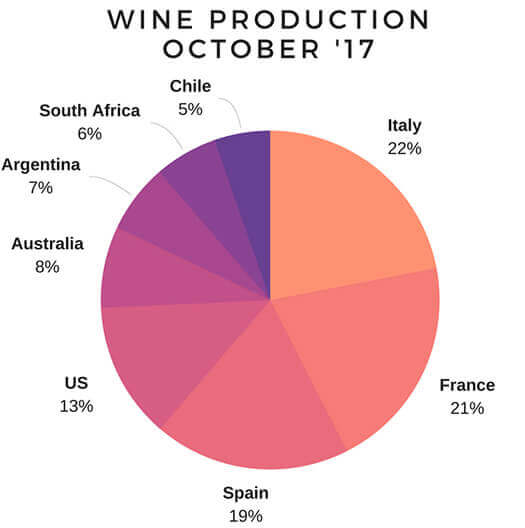 bodegas en venta en todo el mundo